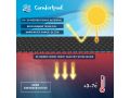 Comfort Pool Solarabdeckung Pro 549 x 274 cm | Heizt und isoliert