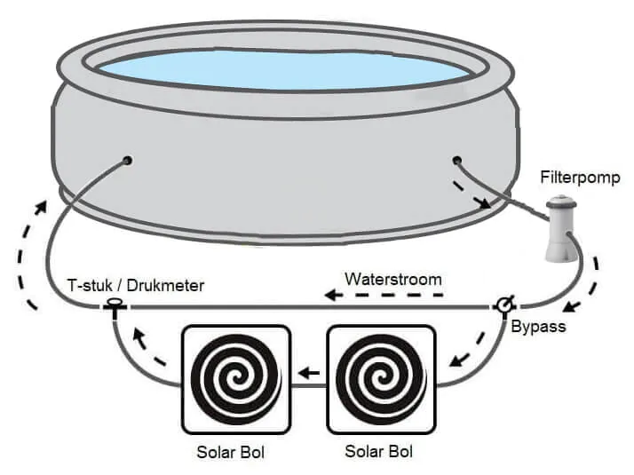 Bypass Solarkugel Bypass Solarkugel
