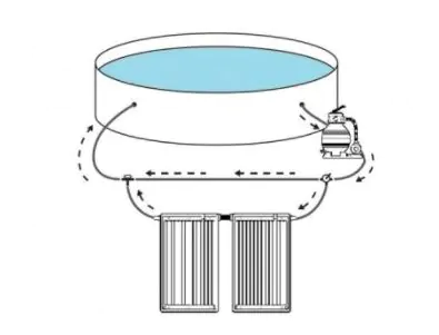 Solarkollektor mehrfach Bypass-Solarmatte